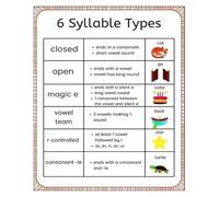 PKNVKZIDK 6 Syllable Types Classroom Poster - Phonics & Reading Strategy Chart for Elementary Grades - Essential Teacher Resource & Educational Wall Decor(Framed,12x18inch(30x45cm))