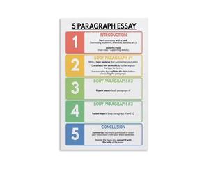 PKNVKZIDK Academic Writing Aid, The 5 Paragraph Essay Diagram, Canvas Print for College Student, Professor Framed,12x18inch(30x45cm)