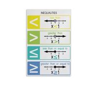 PKNVKZIDK Algebra Math Poster Canvas Print, Inequality Symbols Chart for High School & College, Modern Classroom, Home Office Decor Unframed,12x18inch(30x45cm)