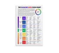 PKNVKZIDK Alkaline Food Chart Poster - Comprehensive Nutrition Education Guide, Large Scale Wall Decor for Healthy Lifestyle Kitchen or Office Unframed,16x24inch(40x60cm)