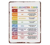 PKNVKZIDK Basic Geometric Concepts Aluminum Metal Sign Math Knowledge Reference for Study Room Classroom Wall (8 X 12 in)