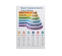 PKNVKZIDK Bloom's Taxonomy Verbs Wall-Art | Educational Classroom for Teachers - Cognitive Levels Chart & School Decor for Office, Homeschool, Learning Center(Unframed,12x18inch(30x45cm))