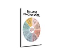 PKNVKZIDK Brain Executive Function Wheel Poster ADHD Cognitive Skills Chart Wall-Art Decor For Counselor Office School Home Unframed,08x12inch(20x30cm)