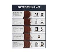 PKNVKZIDK Brewing Methods Poster Coffee Grind Size Chart Reference Guide for French Press AeroPress Drip Wall Decor for Kitchen Office Framed,12X18inch(30X45cm)