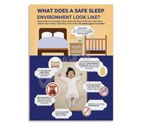PKNVKZIDK Care Poster Safe Sleep Guide 0-12 Months for First Time Parents Infant Rules Chart Nursery Decor and Parenting Resource Gift Unframed,16x24inch(40x60cm)