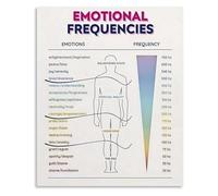 PKNVKZIDK Centers Chart Emotion and Vibration Guide Spiritual Wall-Art for Room and Living Room Decor Framed,12x18inch(30x45cm)