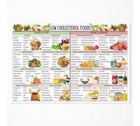PKNVKZIDK Cholesterol Lowering Foods List, Soluble Fiber & Omega-3 Rich Food Chart, Educational Wall-Art for Kitchen Clinic Decor, Healthy Eating Meal Plan Guide(Unframed,08x12inch(20x30cm))