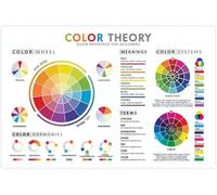 PKNVKZIDK Classroom Color Theory Poster Color Wheel Educational Chart RGB CMYK Color System Reference for Art Students Teachers Learning Decor Unframed,12x18inch(30x45cm)