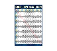 PKNVKZIDK Classroom Multiplication Chart - Times Table Poster for Elementary School, Teacher Resources & Homeschool Learning Wall-Art Print Framed,08x12inch(20x30cm)