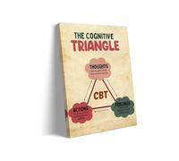 PKNVKZIDK Cognitive Behavioral CBT Triangle Poster Mental Health Educational Wall-Art Print For School Psychologist Office Counselor Room Decor Unframed,16x24inch(40x60cm)