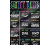 PKNVKZIDK Computer Lab Safety Rules Poster - Cyber Security Guidelines with Keyboard Shortcuts Chart for STEM Classroom Technology Decor Unframed,12x18inch(30x45cm)