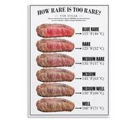PKNVKZIDK Cooking Temperature Guide Poster - Steak Doneness Chart for Home Cooks, Modern Kitchen Wall Art for the Discerning Food Enthusiast Framed,16x24inch(40x60cm)