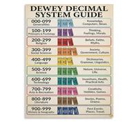 PKNVKZIDK Dewey Decimal Chart Poster Book Classification System Educational Wall-Art for School Library Unframed,08x12inch(20x30cm)