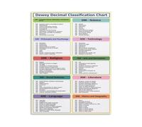 PKNVKZIDK Dewey Decimal System Educational Poster Library Classification Chart Wall-Art Vintage Decor Unframed,08x12inch(20x30cm)