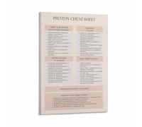 PKNVKZIDK Diet Protein Chart High Protein Low Carb Food List for Ketogenic Kitchen Wall-Art Decor Framed,16x24inch(40x60cm)
