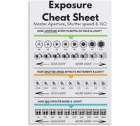 PKNVKZIDK Digital Photography Poster Exposure Cheat Sheet Quick Reference Guide for DSLR Mirrorless Cameras Canvas Wall-Art Decor Unframed,16x24inch(40x60cm)