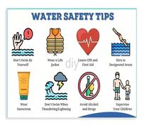 PKNVKZIDK Drowning Prevention Guide Important Water Rules Poster for Summer Camp Home Office Decor Framed,16x24inch(40x60cm)