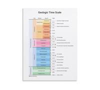 PKNVKZIDK Earth History Poster Geologic Time Scale with Key Events Reference Canvas Wall-Art for Bedroom Living Room Decor Unframed,12x18inch(30x45cm)