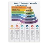PKNVKZIDK Educational Canvas Wall-Art Blooms Taxonomy Learning Levels Classroom Reading Writing Poster Decor Framed,12x18inch(30x45cm)