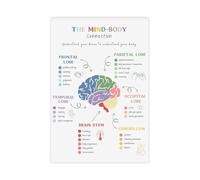 PKNVKZIDK Educational Mental Health Poster - Neuroscience Art The Mind and Body Link Psychology Print for Office Library Dorm Decor Framed,12x18inch(30x45cm)