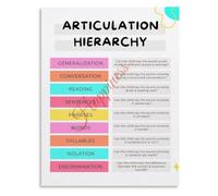 PKNVKZIDK Educational Poster Articulation Hierarchy Speech Canvas Wall-Art Living Room Bedroom Classroom Decor Unframed,16x24inch(40x60cm)