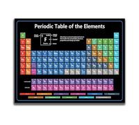 PKNVKZIDK Elementary Math Posters, Multiplication Division Addition Subtraction Facts Chart, Vibrant Educational Wall Decor for Classroom & Home Unframed,12X18inch(30X45cm)
