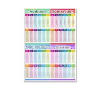 PKNVKZIDK Elementary Math Posters, Multiplication Division Addition Subtraction Facts Chart, Vibrant Educational Wall Decor for Classroom & Home Framed,12X18inch(30X45cm)