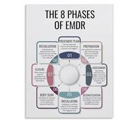 PKNVKZIDK EMDR Phase Structure Educational Canvas Print Poster Wall-Art for Therapist Office or Study Framed,16x24inch(40x60cm)