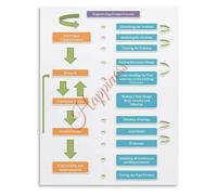 PKNVKZIDK Engineering Design Process Chart STEM Educational Poster for Project Based Learning Classroom Makerspace Framed,16x24inch(40x60cm)