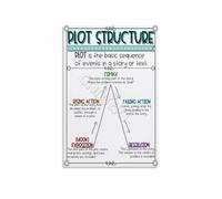 PKNVKZIDK English Classroom Decor Bundle Plot Structure and Character Development Posters Educational Canvas Wall-Art Set for Teachers Framed,16x24inch(40x60cm)