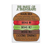 PKNVKZIDK English Writing Skills Hamburger Paragraph Structure Poster Canvas Wall Art for Teaching Aid Decor Unframed,12x18inch(30x45cm)