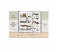 PKNVKZIDK Food Storage Tips Poster Kitchen Hacks Guide Canvas Print Wall-Art for Kitchen Decor Pantry Organization Home Office Framed,12x18inch(30x45cm)