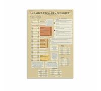 PKNVKZIDK French Culinary Techniques Poster Classic Cooking Guide Informative Wall-Art for Kitchen Decor Home Chef Gift Idea Framed,12x18inch(30x45cm)