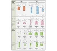 PKNVKZIDK Genetic Code Poster Amino Codon Chart Molecular Biology Reference for Science Classroom Study Room Wall-Art Educational Print Unframed,08x12inch(20x30cm)