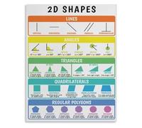 PKNVKZIDK Geometry Educational Poster Set Area Volume Formulas 2D Shapes and Basic Terms Classroom Canvas Wall-Art for Home School Office Framed,12x18inch(30x45cm)