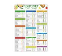 PKNVKZIDK Gout Diet Food Chart: Ultimate Guide to Foods to Avoid & Eat for Management - Educational Health Poster for Kitchen, Office Framed,16x24inch(40x60cm)