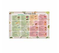 PKNVKZIDK Gout Friendly Foods Chart Poster Low Purine Diet and Grocery List for Nutrition Unframed,16x24inch(40x60cm)