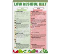 PKNVKZIDK Grocery Shopping List Wall-Art Low Residue Diet Food Guide Print Kitchen Decor Canvas Poster For Foodies Unframed,16x24inch(40x60cm)