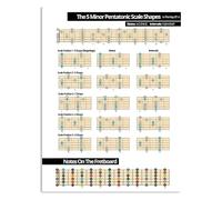 PKNVKZIDK Guitar Scales Poster - The Five Minor Pentatonic Scale Shapes Chart, Essential Fretboard Knowledge for Guitarists, Educational Wall Art Canvas Print Unframed,08x12inch(20x30cm)