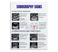 PKNVKZIDK Gynecology and Early Obstetrics Ultrasound Guide Poster Pelvic Signs Sonography Reference Canvas for Clinic Decor Framed,16x24inch(40x60cm)