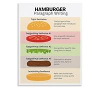 PKNVKZIDK Hamburger Paragraph Informative Writing Poster Canvas Art for Homeschool Classroom Wall Decor Reading Comprehension Aid Unframed,12x18inch(30x45cm)