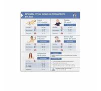PKNVKZIDK Health Chart Pediatric Vital Signs Poster Canvas Wall-Art Decor Nursing Student Gift Framed,16x24inch(40x60cm)