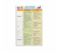 PKNVKZIDK Heart Healthy Low Sodium Foods Guide - Complete Chart & Diet Reference, Informative Wall Art for Kitchen, Pantry, and Wellness-Conscious Home(Framed,12x18inch(30x45cm))