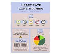 PKNVKZIDK Heart Rate Zone Training Canvas Poster Aerobic Anaerobic Threshold Chart Workout Guide for Bedroom Living Room Home Office Unframed,08x12inch(20x30cm)