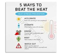 PKNVKZIDK Heat Stress Prevention and Poster 5 Ways to Beat The Heat Canvas for Workplace Training and Compliance Unframed,08x12inch(20x30cm)
