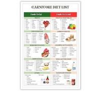 PKNVKZIDK High Protein Carnivore Diet Foods Themed Kitchen Art Canvas Print Wall-Art for Meat Based Eating Reference and Decor Unframed,16x24inch(40x60cm)
