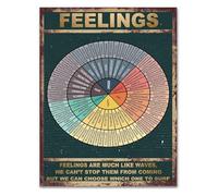 PKNVKZIDK How Are You Feeling Poster Emotions Wheel Chart Canvas Wall-Art for Room Therapist Gift Calm Down Corner Visual Aid Unframed,16x24inch(40x60cm)