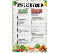 PKNVKZIDK Hyperthyroidism Diet Informational Chart, Dietary Reference Poster for Clinic, Home Kitchen & Patient Education Framed,12x18inch(30x45cm)