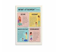 PKNVKZIDK Infant Attachment Theory Poster Child Psychology Educational Wall-Art Secure Insecure Avoidant Ambivalent Attachment Style Chart for Home Study Framed,16x24inch(40x60cm)