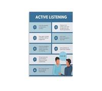 PKNVKZIDK Leadership & Coaching Tool, Active Listening Skills Reference Poster, Communication Wall Art for Leaders, Trainers Unframed,12x18inch(30x45cm)